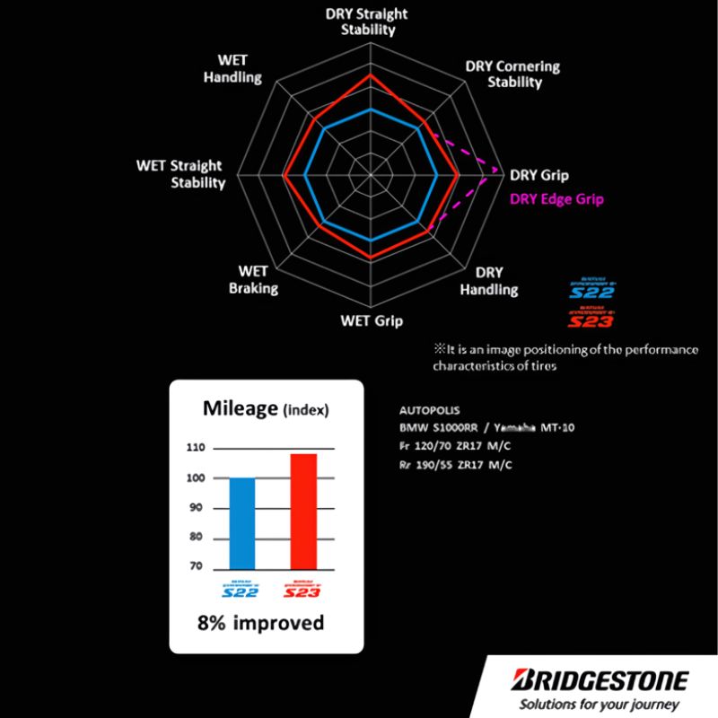 LLANTA BRIDGESTONE 180/55ZR17 S23R